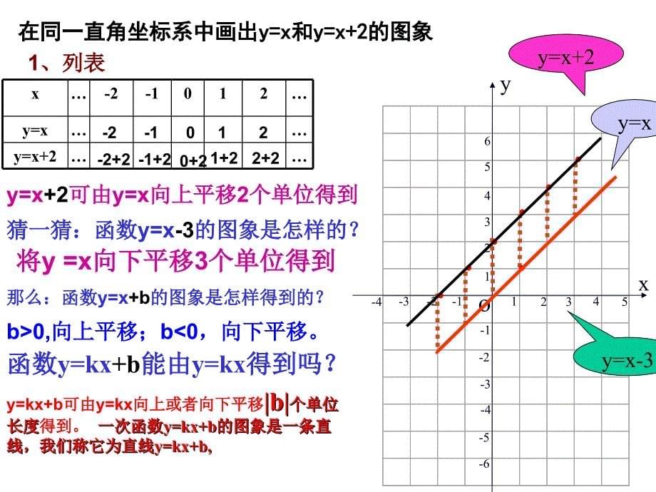 一次函数的图像和性质_第5页