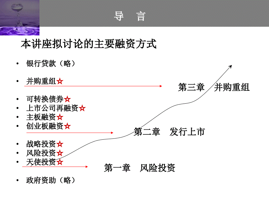 从创业企业到上市公司企业成长过程中不同阶段的融资方式PPT课件_第4页