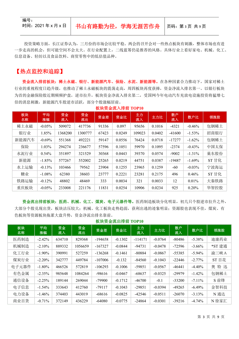 鹰眼个股跟踪--资金流向监测日报0303doc_第3页