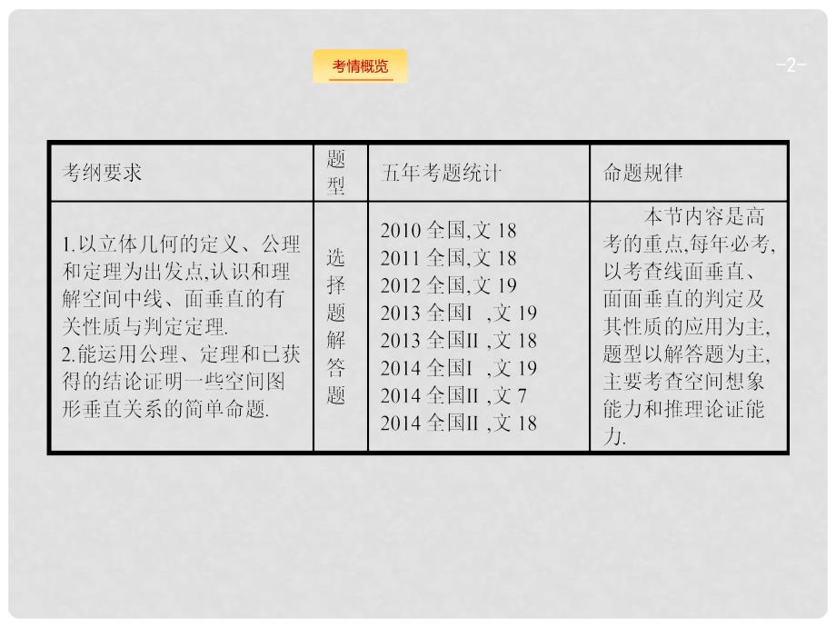 高考数学一轮复习 8.5 直线、平面垂直的判定与性质_第2页