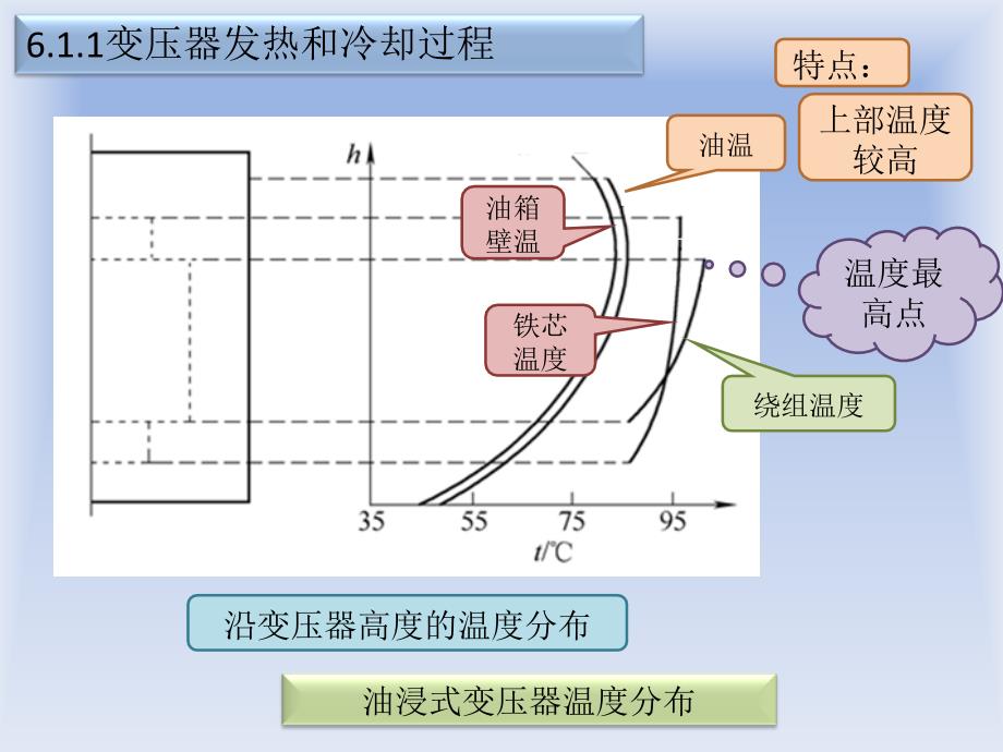 教学课件PPT电力变压器运行_第4页