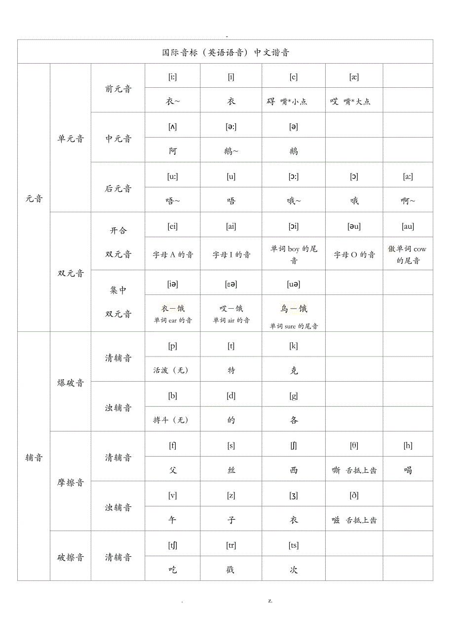 音标中文谐音表_第1页