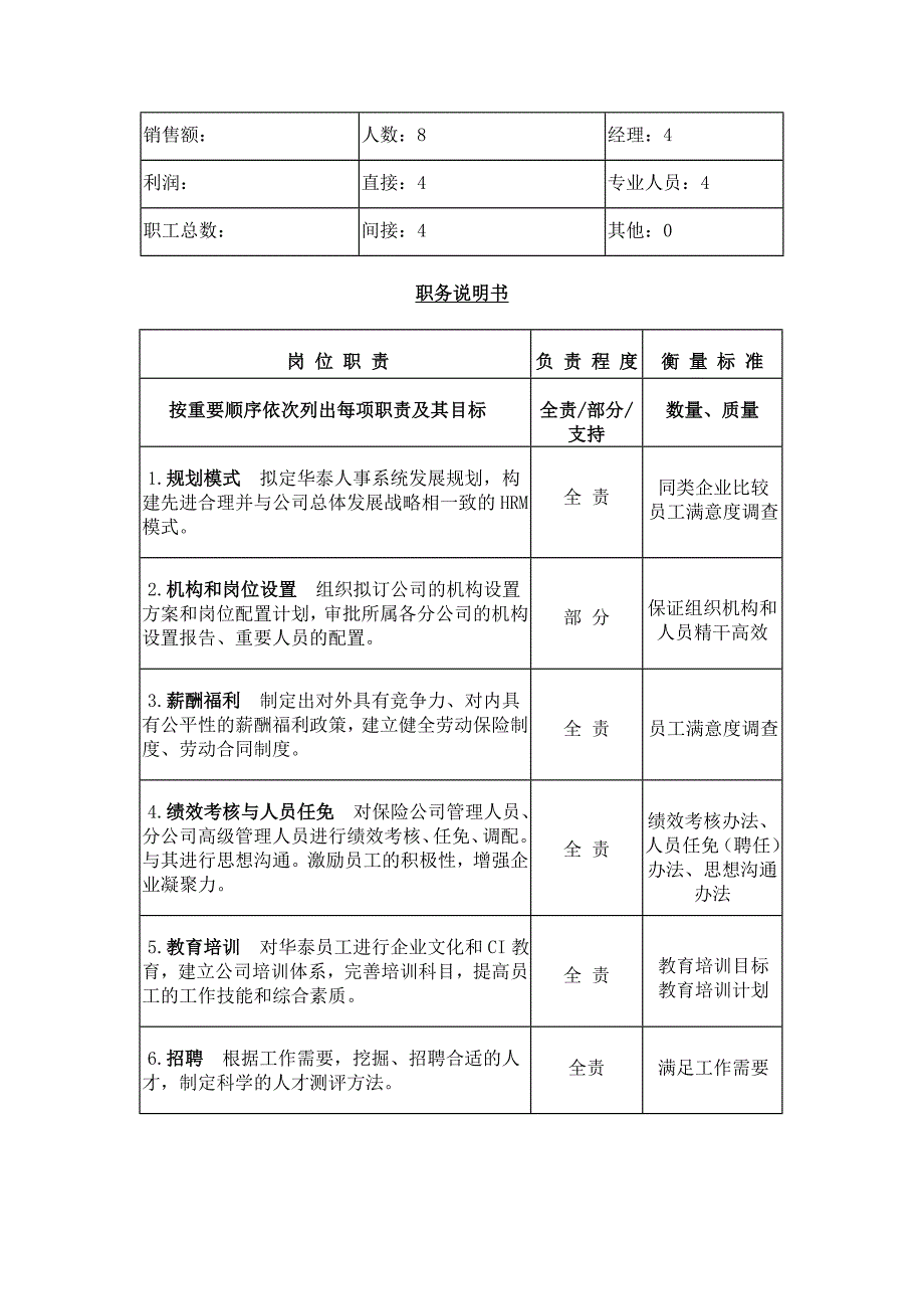 实用岗位说明书.doc_第2页