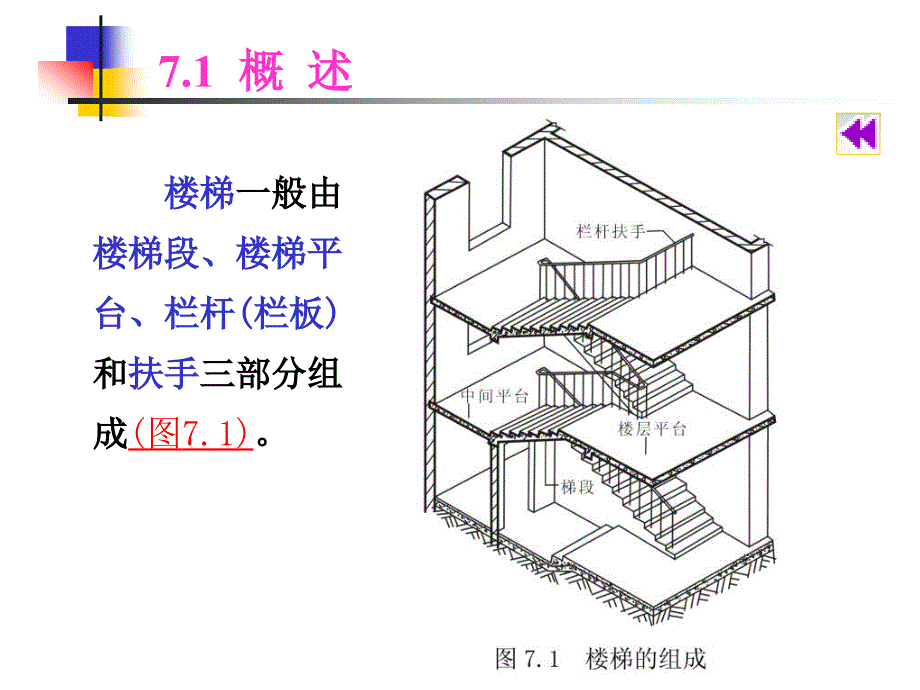 楼梯构造设计1_第3页