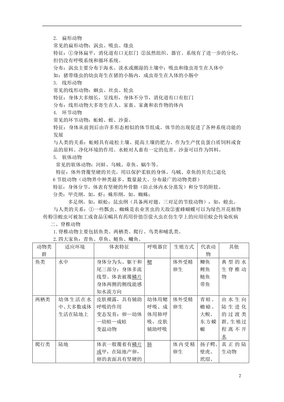 八年级生物上册复习提纲苏教版_第2页