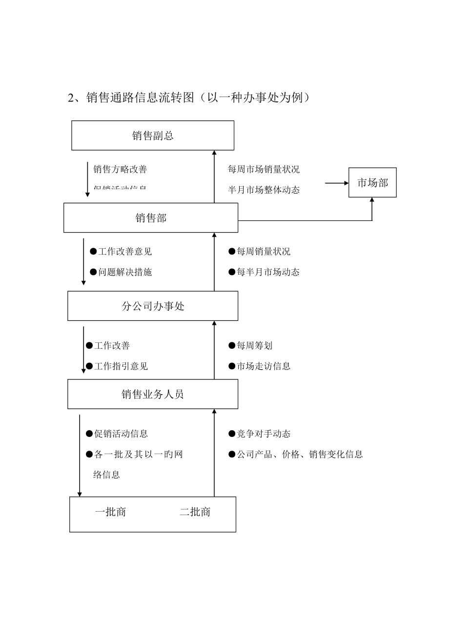 酒类营销公司销售完全标准手册_第4页