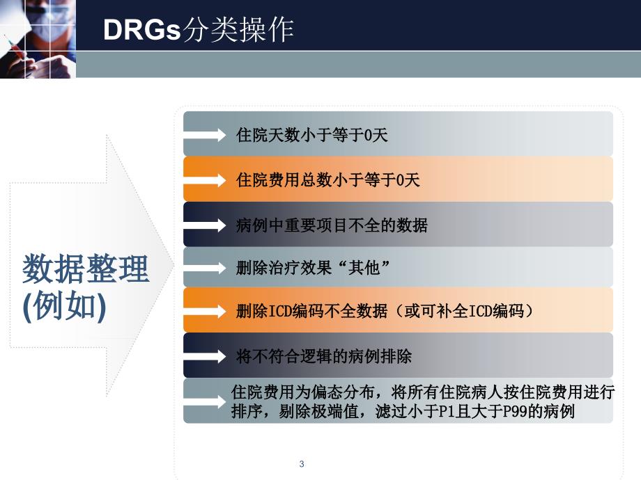 DRGs病种分组方法ppt课件_第3页