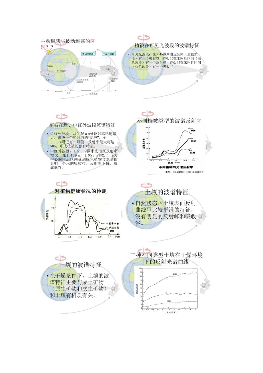 遥感与地理信息系统.doc_第3页