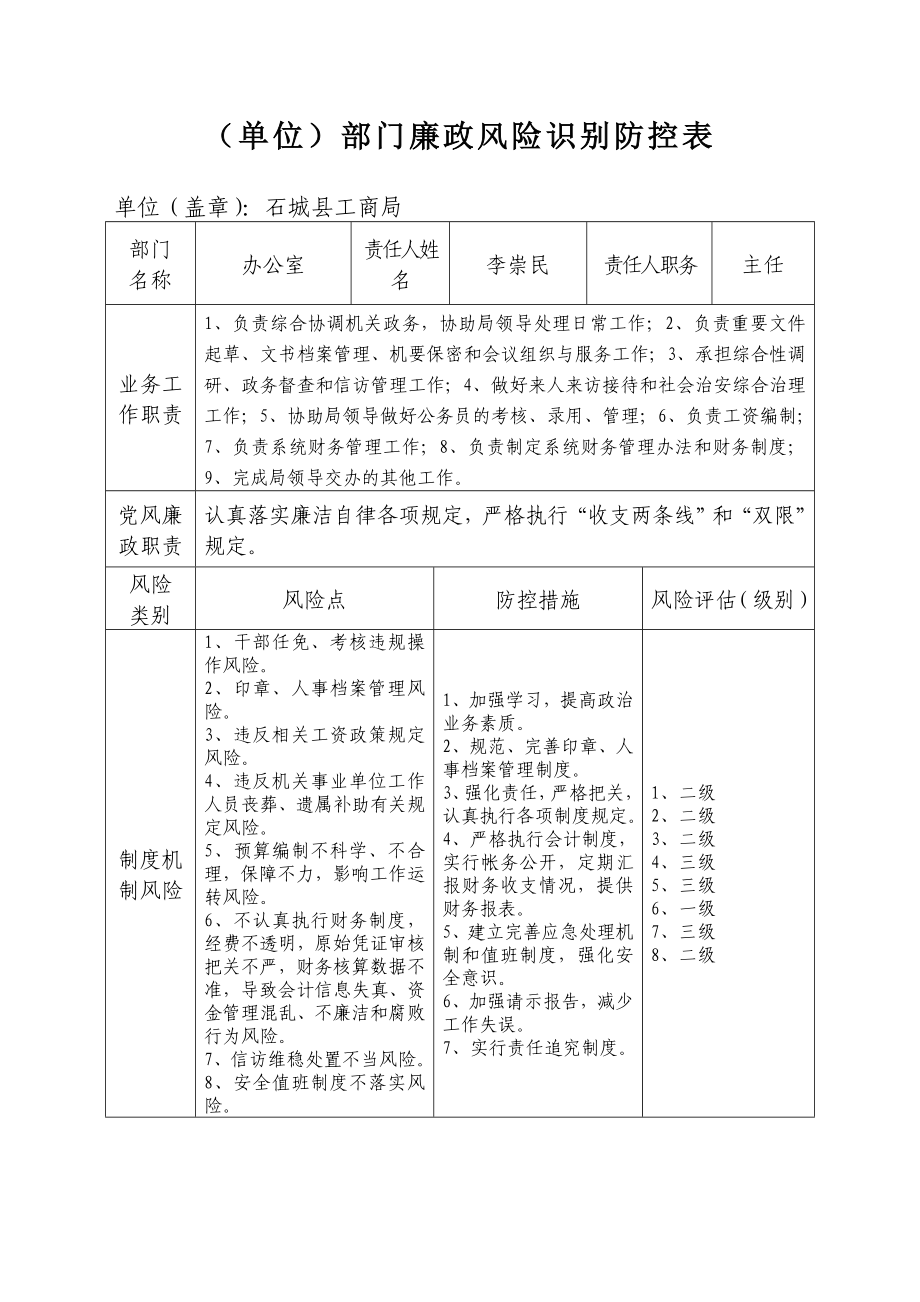 廉政风险识别防控表优质资料_第2页