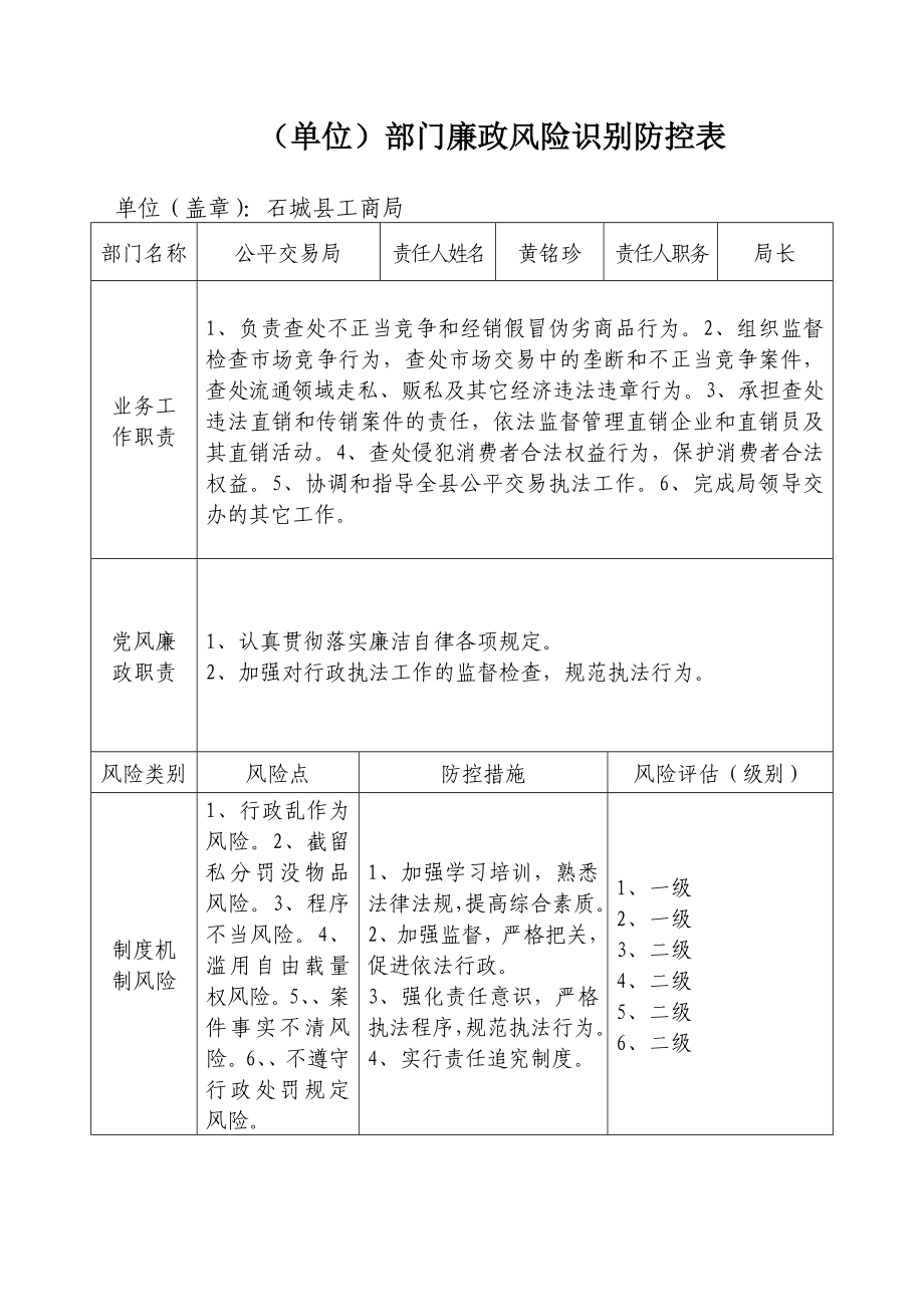 廉政风险识别防控表优质资料_第4页