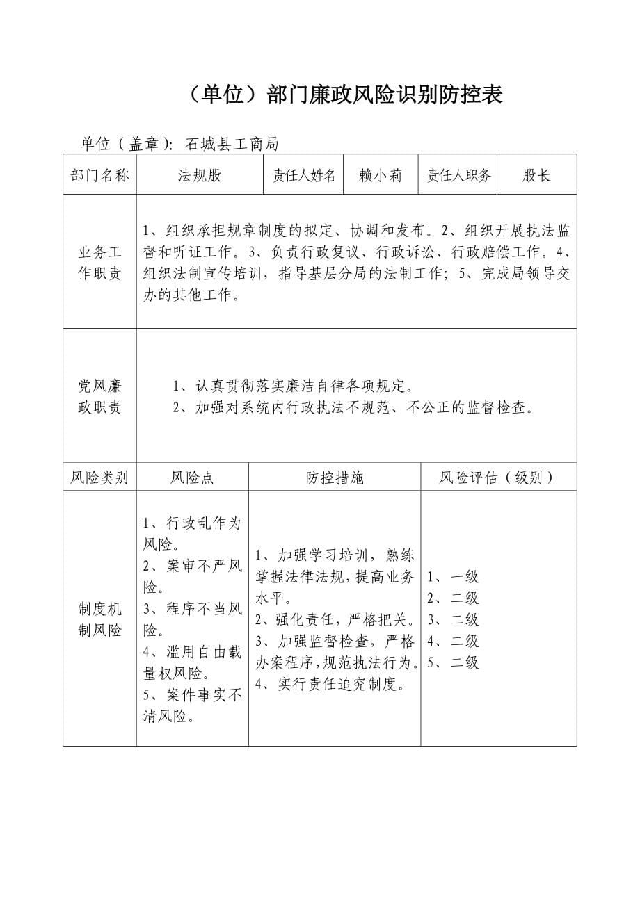 廉政风险识别防控表优质资料_第5页