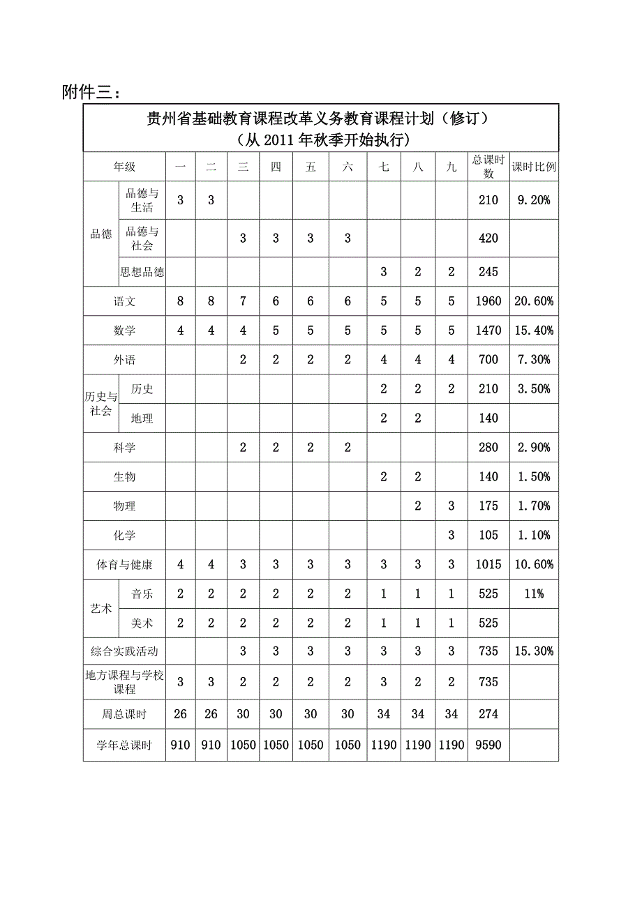 (附件三)贵州省基础教育课程改革义务教育课程计划.doc_第1页