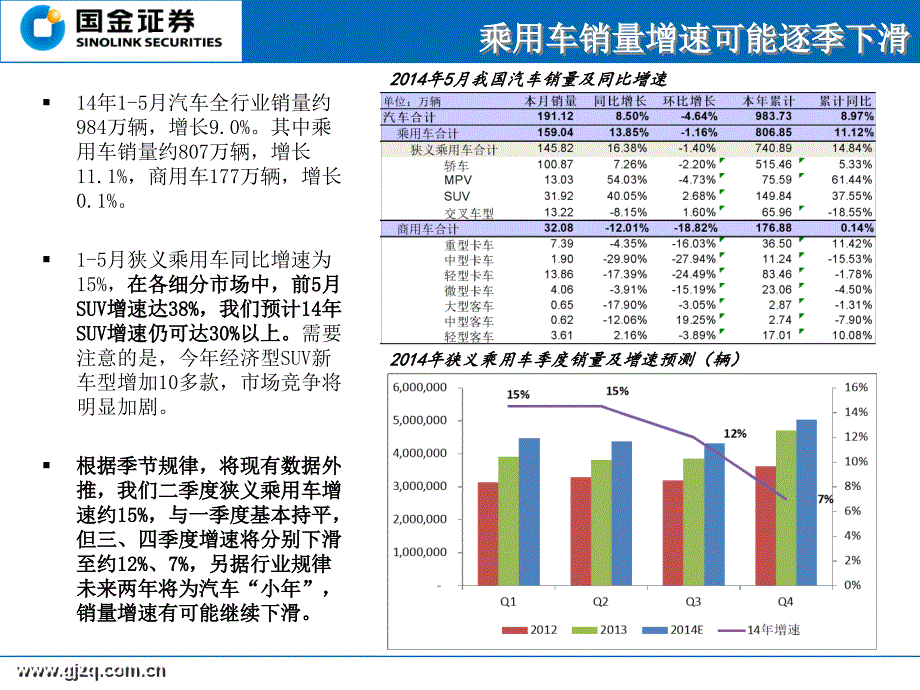 国金证券研究所吴文电话邮箱_第4页