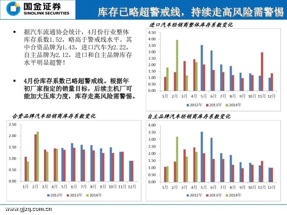 国金证券研究所吴文电话邮箱_第5页