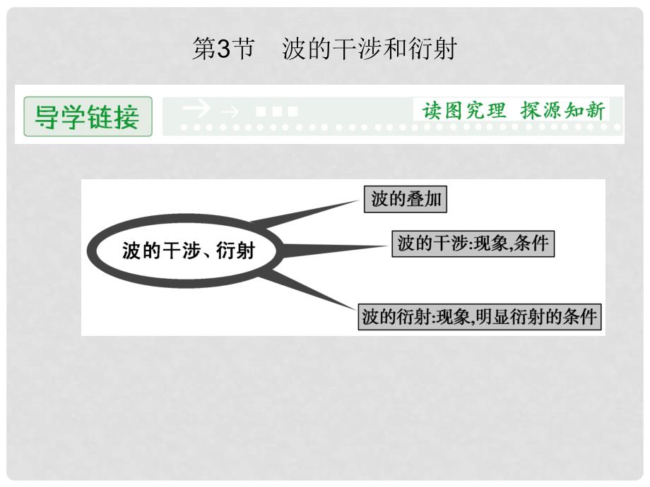 高中物理 2.3 波的干涉和衍射同步课件 鲁科版选修34_第1页