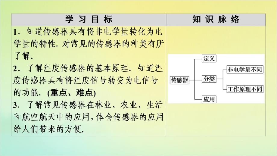 20222023高中物理第6章第3节信息时代的电子感官课件鲁科版选修_第2页