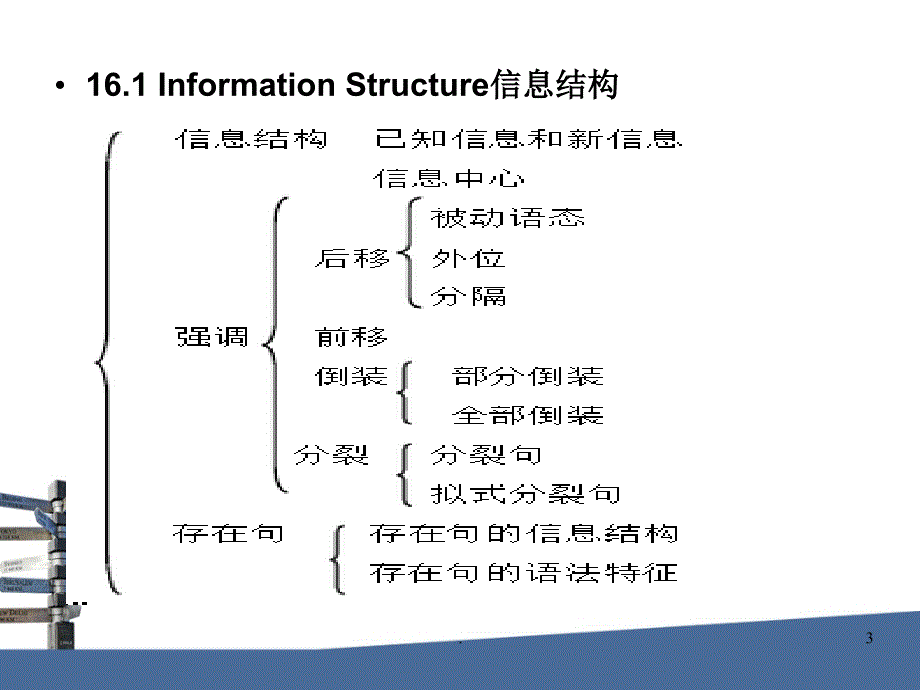 Chapter16InformationStructure信息结构文档资料_第3页