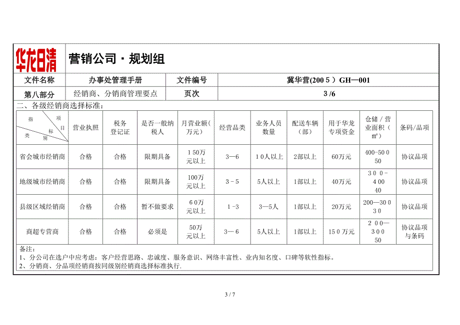 08第八经销商、分销商管理要点_第3页