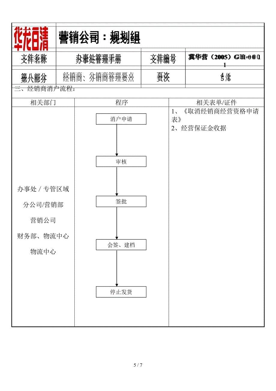 08第八经销商、分销商管理要点_第5页