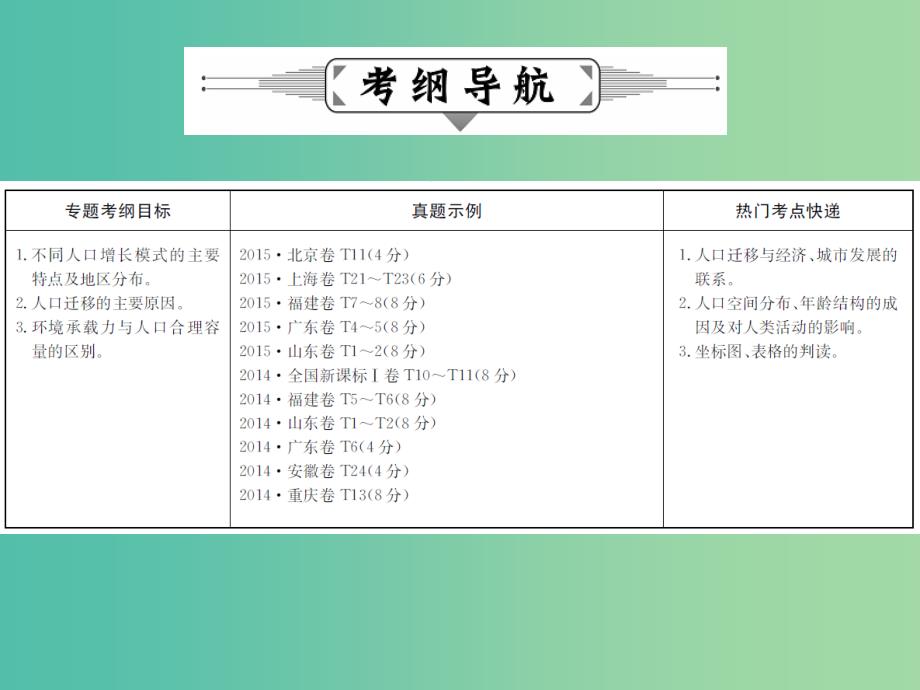 高考地理二轮复习 专题九 人口课件.ppt_第2页