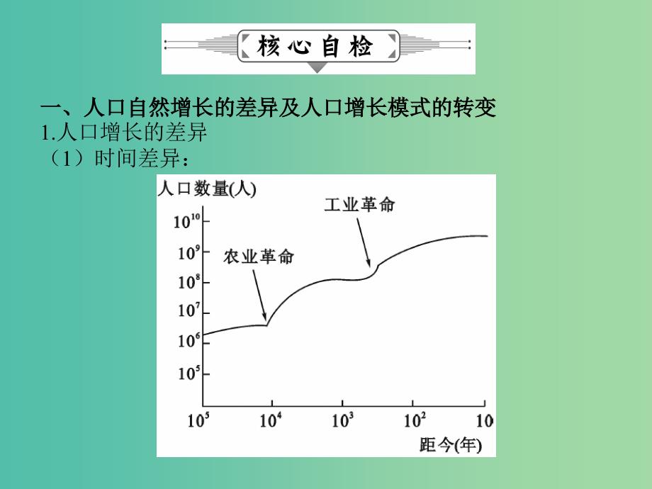 高考地理二轮复习 专题九 人口课件.ppt_第4页