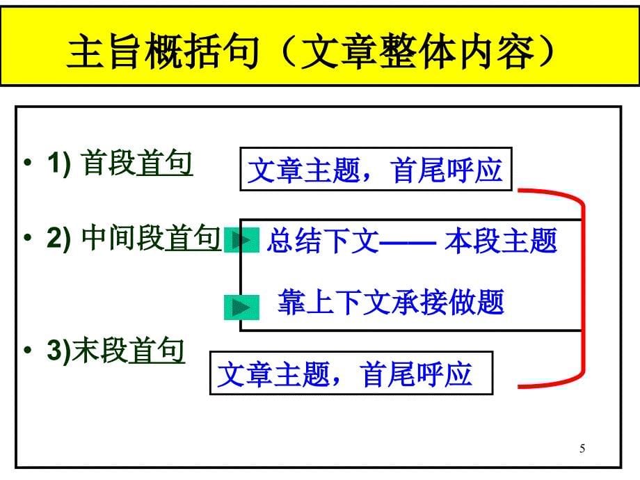 初中阅读七选五做题技巧分享资料_第5页