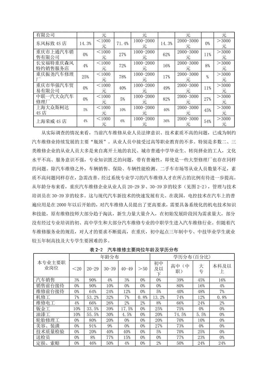 汽车维修专业人才需求调研报告要点_第5页