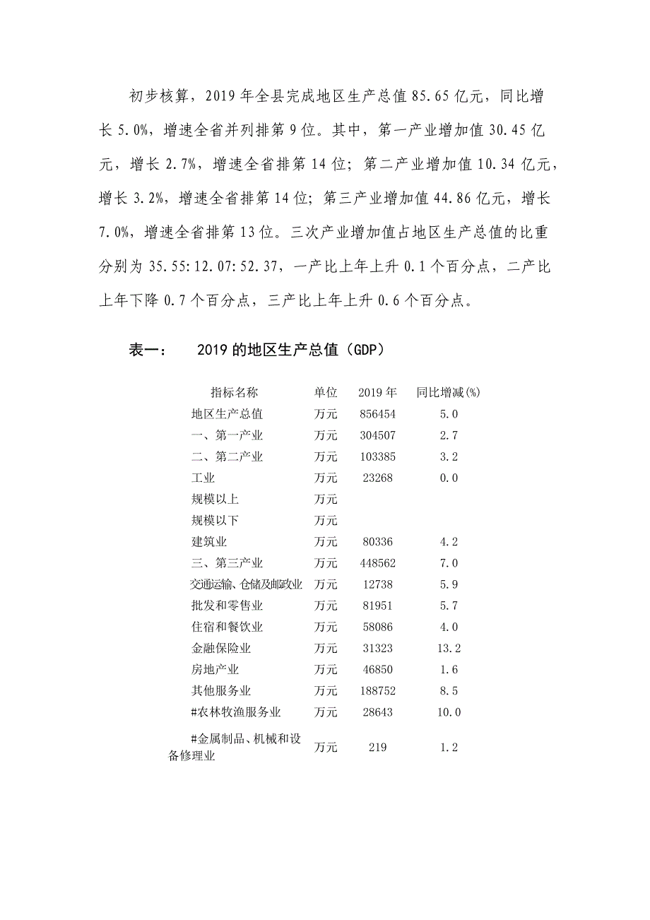 2019年屯昌县国民经济和社会发展统计公报.docx_第2页