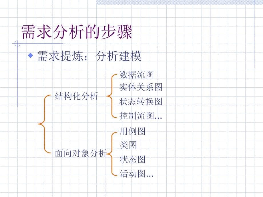 软件工程结构化分析与设计_第5页