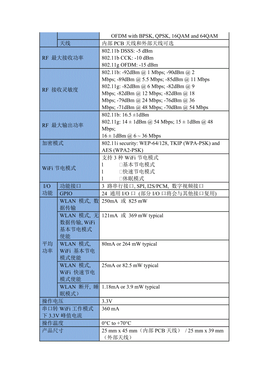 串口Wifi模块应用参数与报价【远嘉科技】_第3页