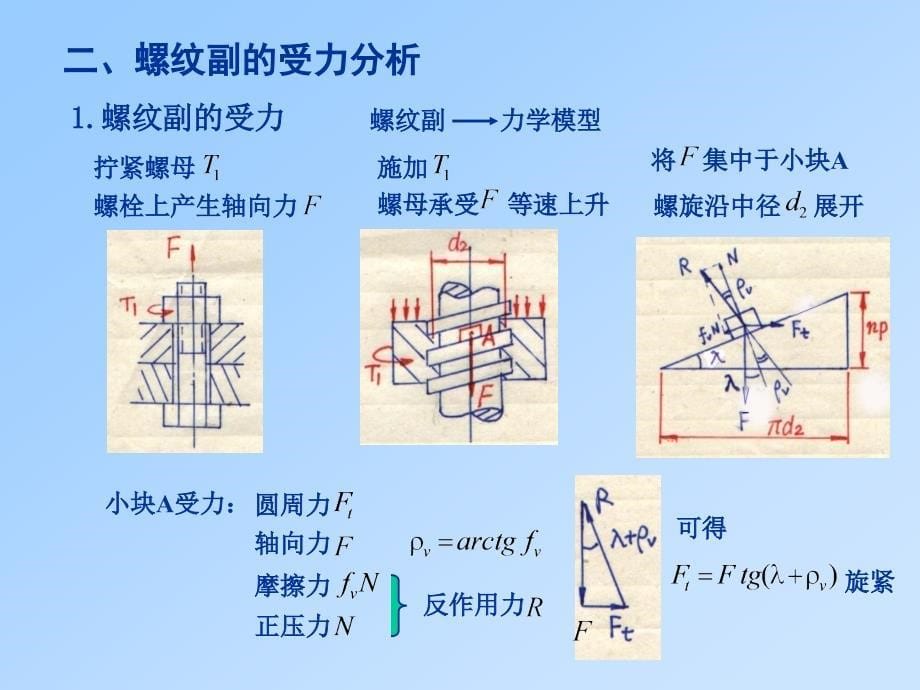 第10章联接设计机械设计华中科技大学_第5页