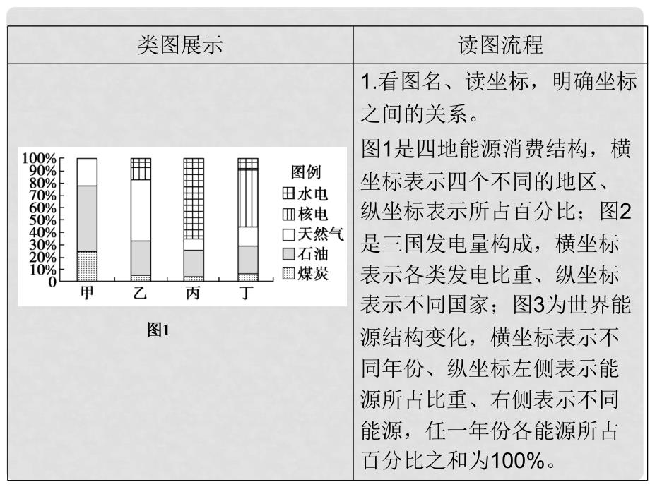 浙江省高考地理总复习 图表解读7（选考部分B版）课件 新人教版_第2页