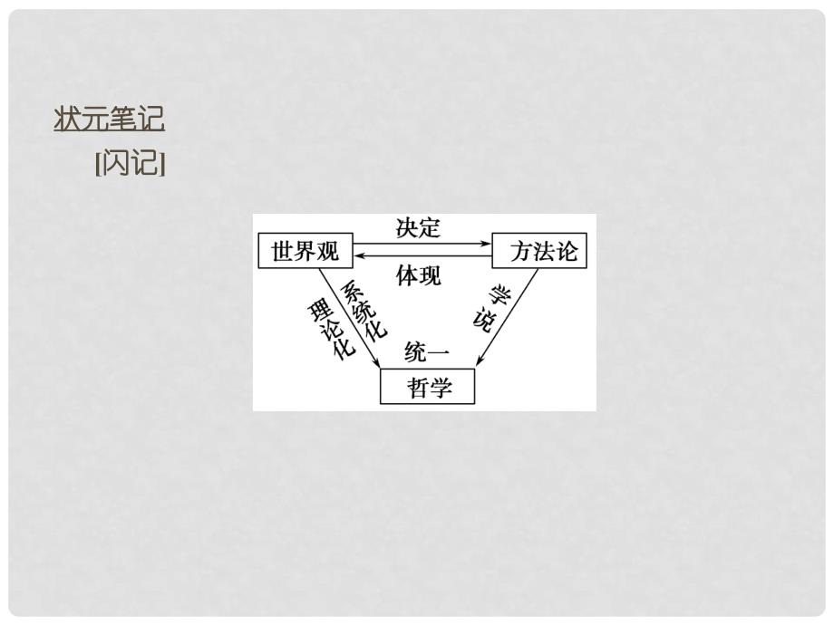 高考政治大一轮复习 第一单元 第三十一课 美好生活的向导(含哲学与时代精神)课件 新人教版必修4_第4页