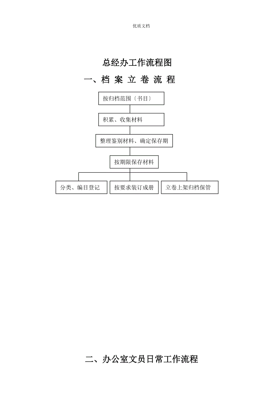 亿豪东方酒店各部门工作流程图_第3页