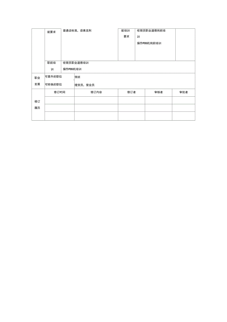 收银员岗位说明书_第3页