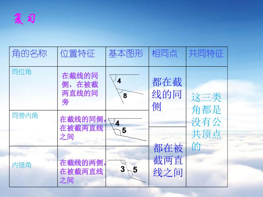 湘教版七年级数学下册：4.4平行线的判定第1课时ppt课件_第3页