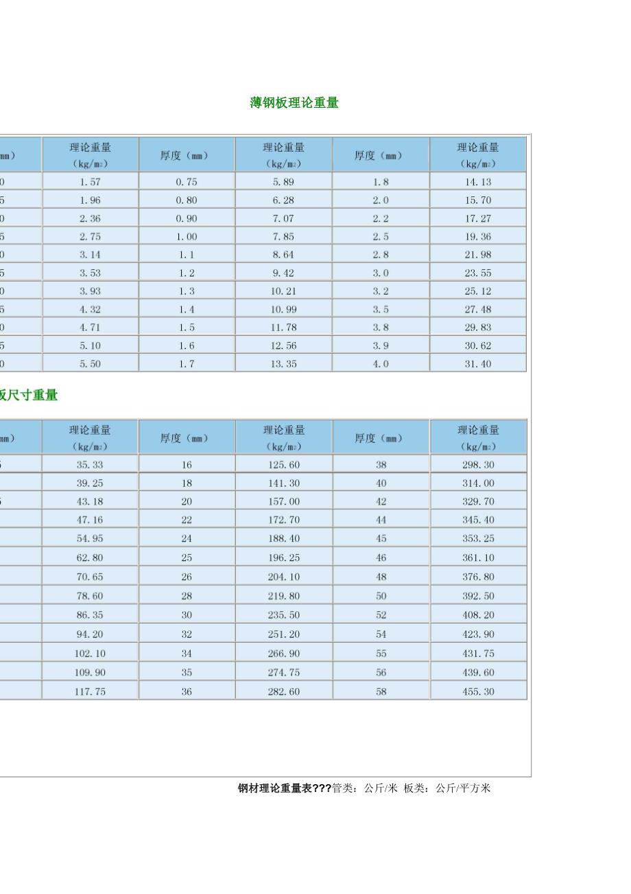钢板理论重量_第1页