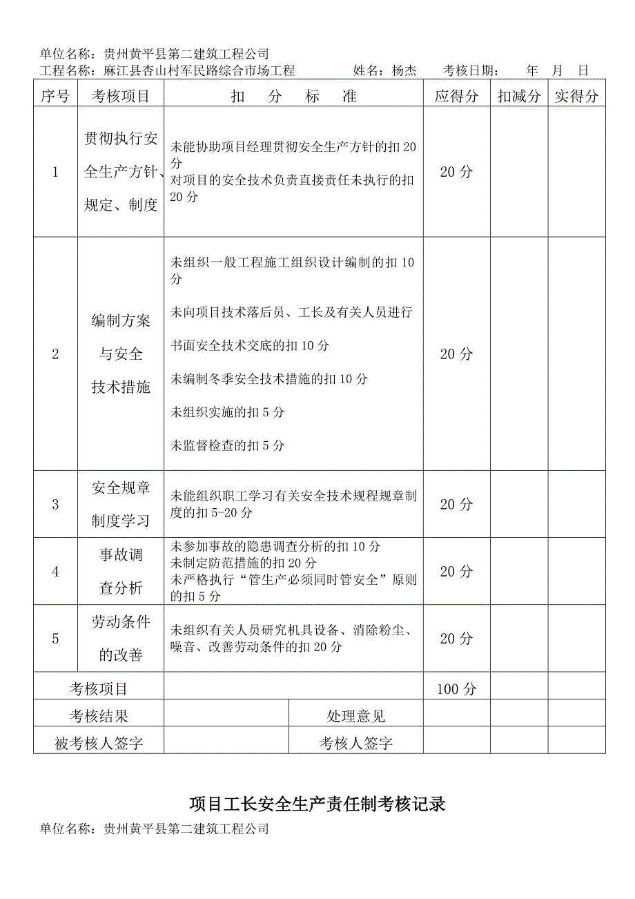 项目经理安全生产责任制考核记录_第2页