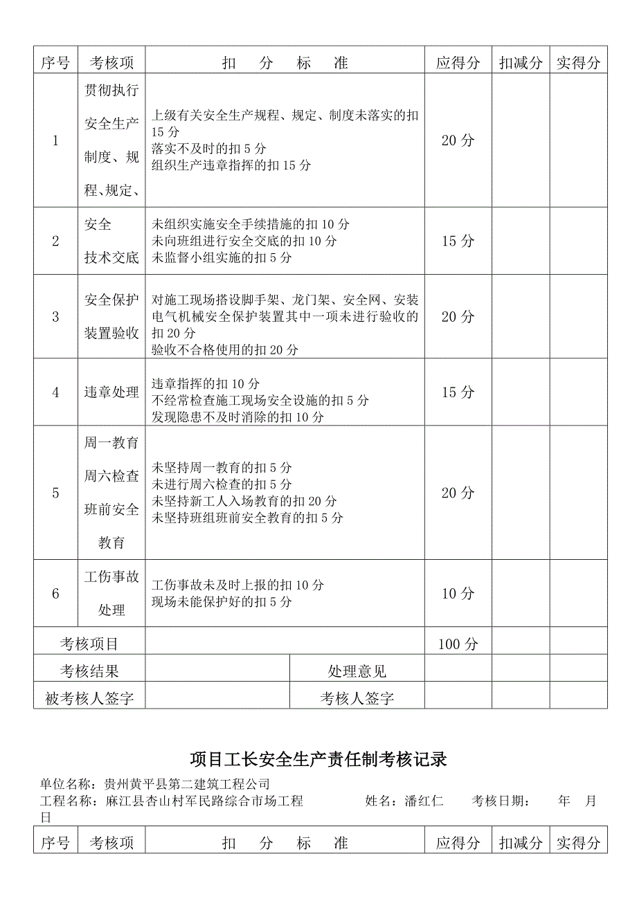 项目经理安全生产责任制考核记录_第4页