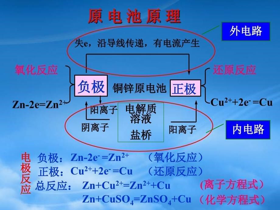 高二化学第四章 电化学基础第一节原电池 新课标 人教 选修4_第5页