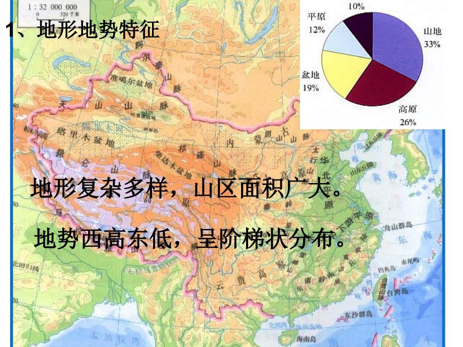 中国地理自然特征课件_第3页