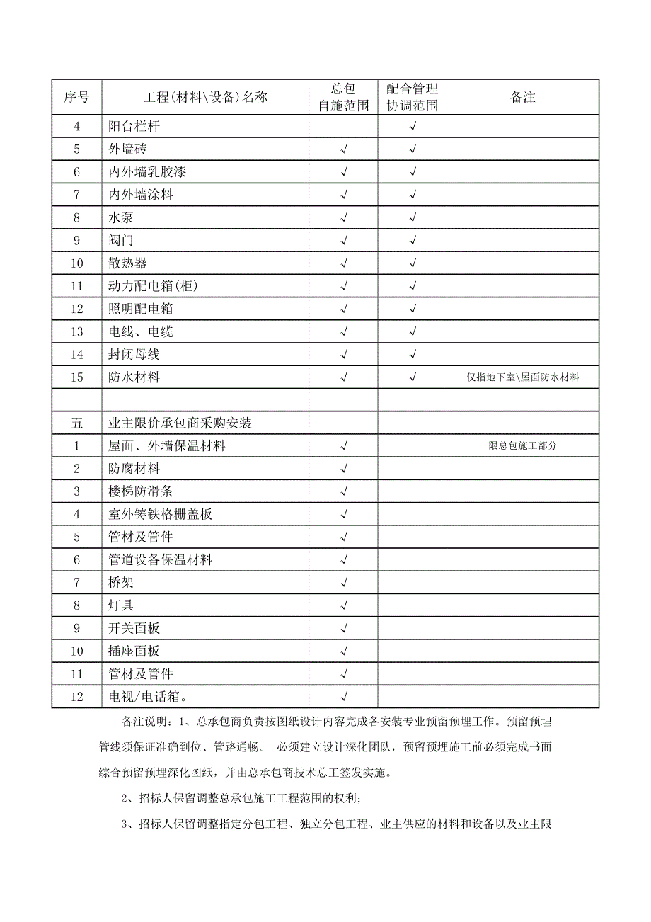 工程总承包范围.docx_第4页