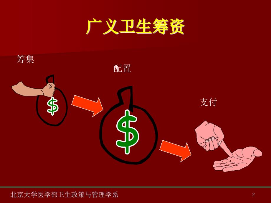 卫生资源配置培训手册_第2页