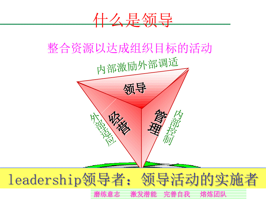 教练式领导技巧讲义bsli_第3页