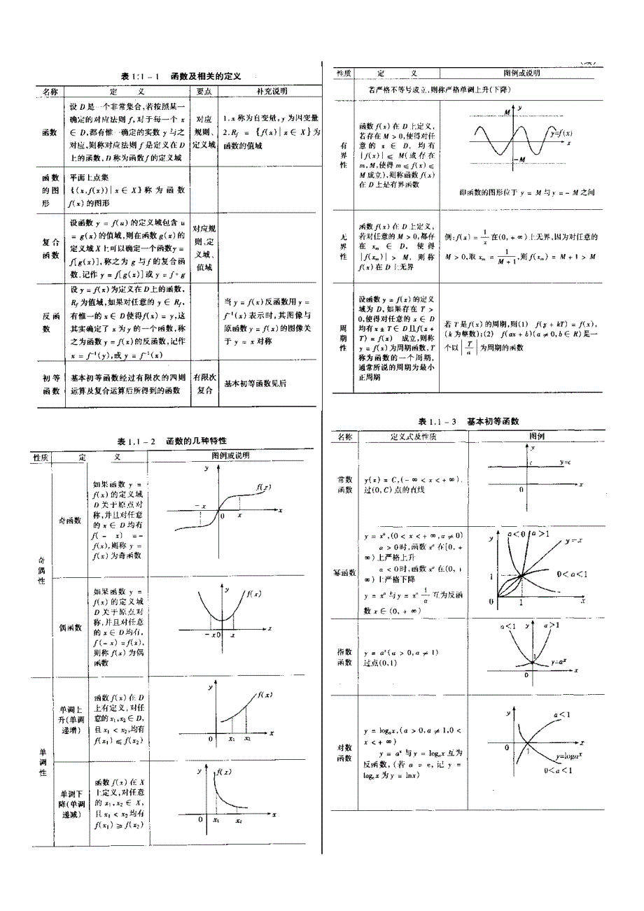 高数基础知识框架.doc_第1页