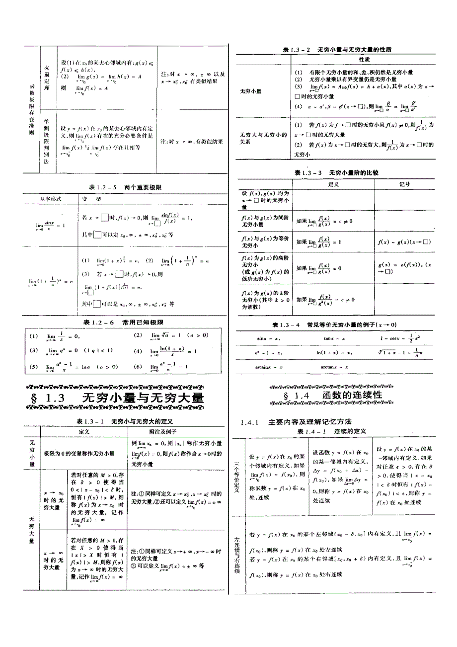 高数基础知识框架.doc_第3页