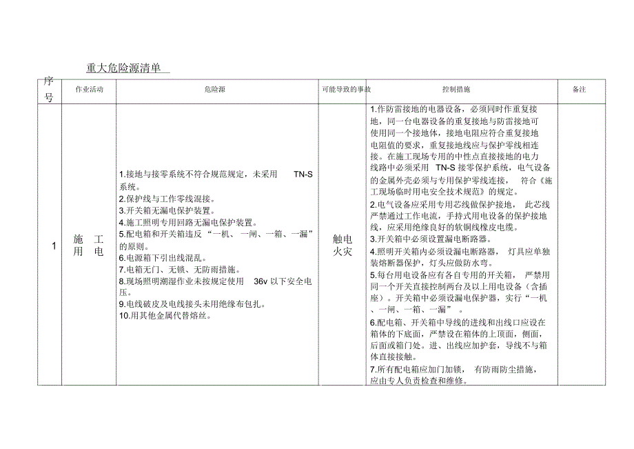 机电安装危险源清单及控制措施_第1页