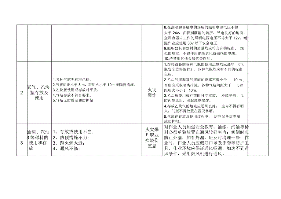 机电安装危险源清单及控制措施_第2页