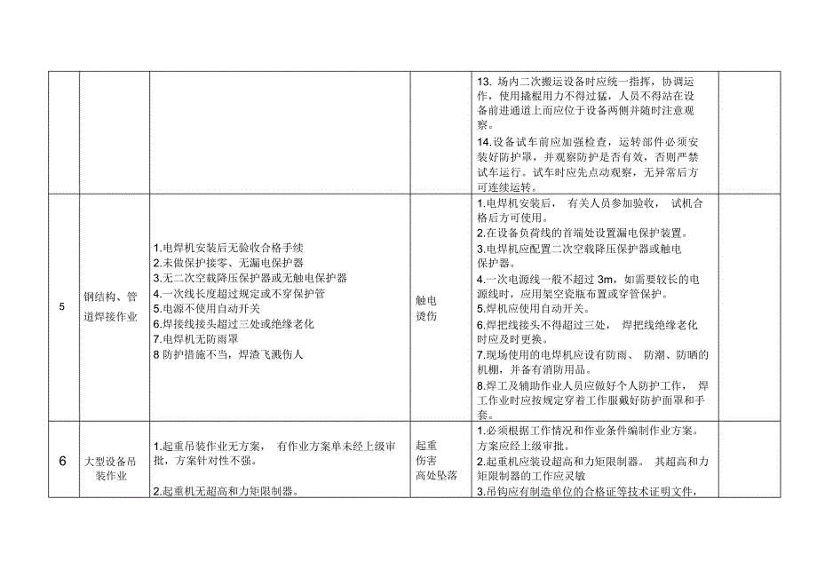 机电安装危险源清单及控制措施_第4页