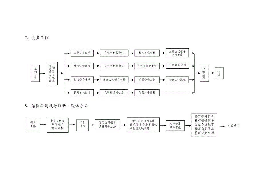 企业行政办公室文秘科主要工作流程图_第3页